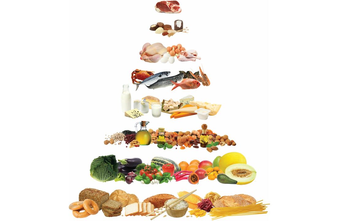 Харчова піраміда з групами дозволених на середземноморській дієті продуктів