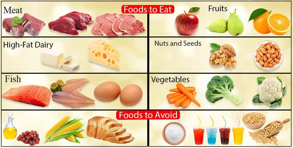 Низьковуглецеві дієтичні продукти